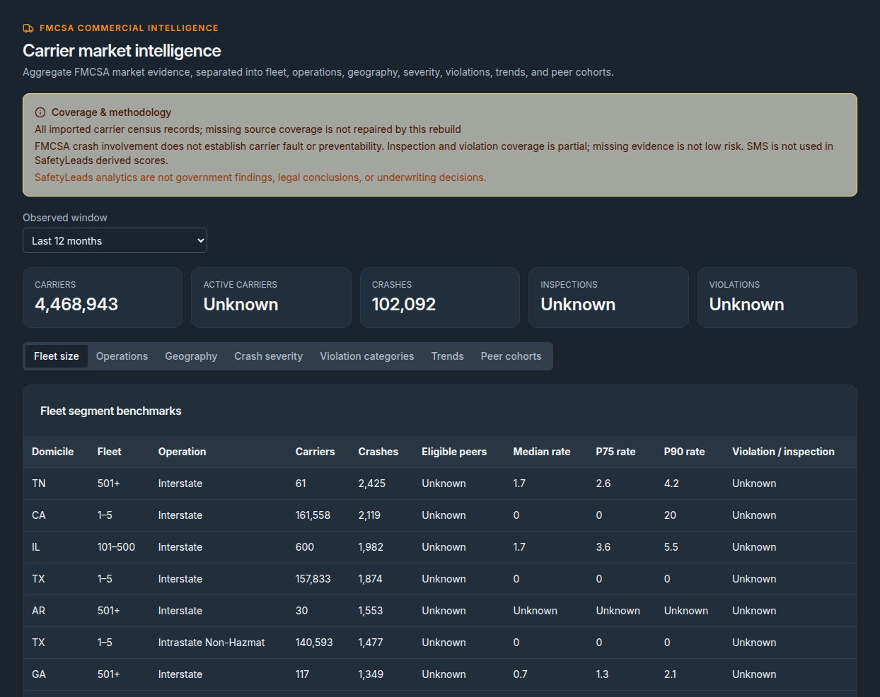 SafetyLeads FMCSA carrier market intelligence showing fleet, crash, inspection and compliance analytics