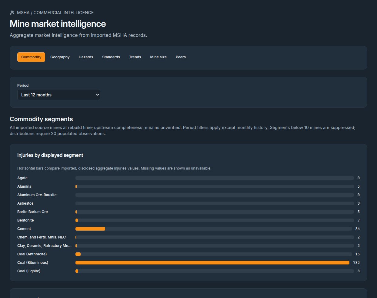SafetyLeads MSHA mine safety market intelligence showing mining analytics and source coverage