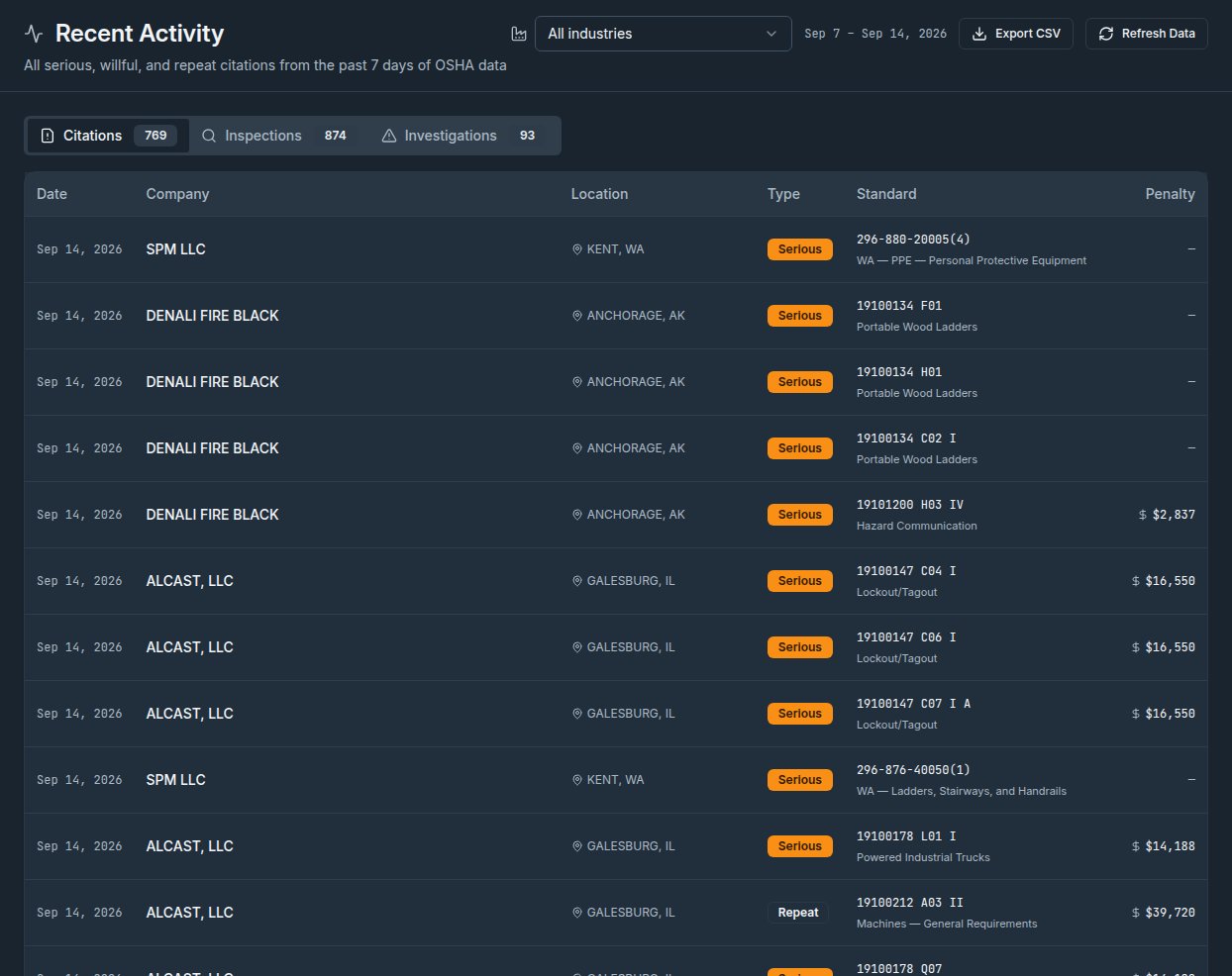 SafetyLeads OSHA Recent Activity screen displaying source safety events and their dates